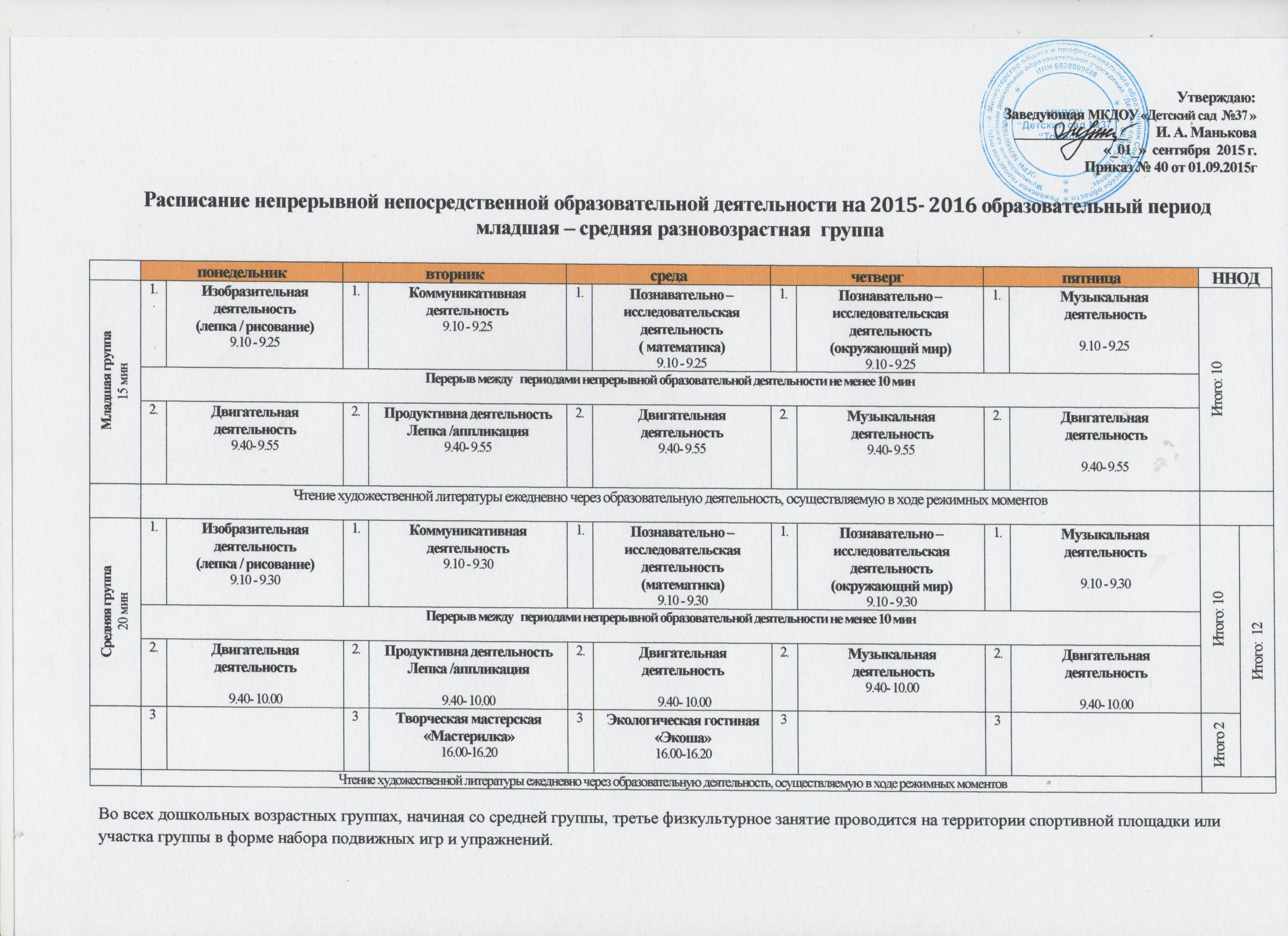 Планирование разновозрастная группа